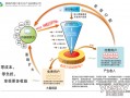 图书产品运营，图书产品运营方案