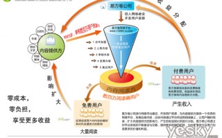 图书产品运营，图书产品运营方案