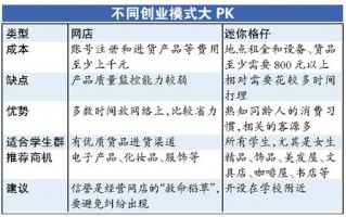网店运营表格，网店运营推广中级实训v1.0答案