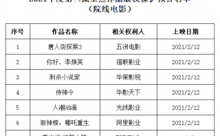 影城运营主管职责，影城运营主管职责是什么