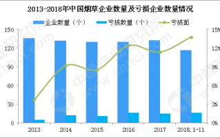 数据运营职业发展，数据运营职业发展前景