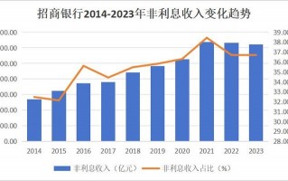 招商银行运营管理岗，招商银行运营岗位