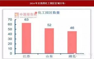 工业污水运营，工业污水运营央企有哪些