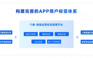 电商机票运营，电商机票运营工作内容