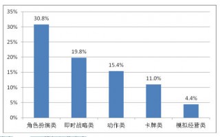 移动体验运营试题，移动体验运营试题及答案