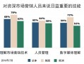 项目运营主管，项目运营主管岗位职责