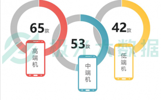 唯品会运营分析，唯品会运营分析报告