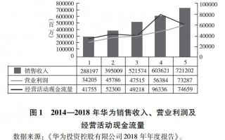 企业运营模式研究现状，企业运营模式研究现状分析