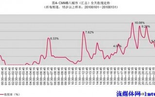 cmmb运营，运营mba