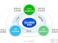 茶城运营管理方案，茶城运营管理方案怎么写