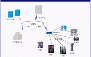 银行网点运营，银行网点运营主管工作总结