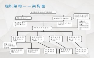 运营管理公司选址案例，运营管理公司选址案例范文