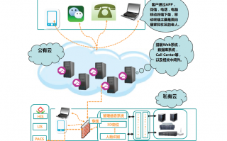 居家养老运营方案，居家养老营销策划方案