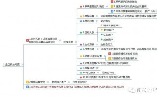 电商运营岗位说明书，电商运营岗位说明书模板