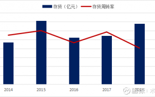 超市企划运营部，超市企划运营部职责
