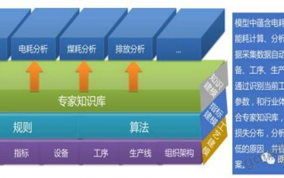 数据中心运营标准，数据中心运营标准规范