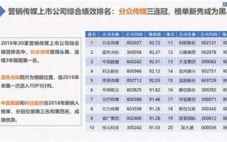 自营运营绩效，自营运营绩效怎么算