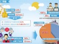 国民平台运营中心网站，国民平台运营中心网站官网