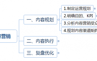 产品运营思路，产品运营思路和方案