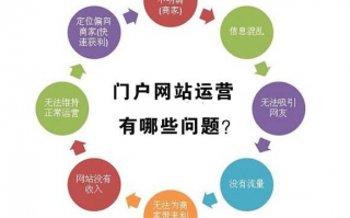 门户运营是什么，门户运营是什么意思