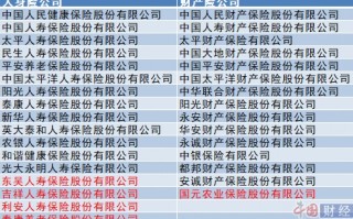 京东运营资质清单，京东运营资质清单查询