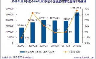 搜索引擎的运营，搜索引擎的运营模式