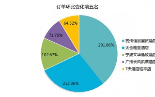 酒店运营看哪些数据，酒店运营看哪些数据比较好