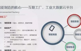 德国邮政运营战略，德国邮政运营战略分析