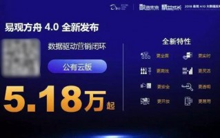 数据驱动运营 知乎，数据驱动