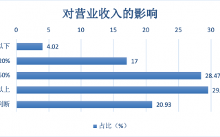 科室怎么降低运营费用，降低医院运营成本