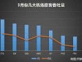 机场运营数据，机场运营数据分析的实训总结