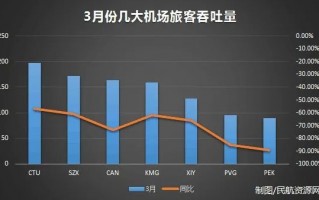 机场运营数据，机场运营数据分析的实训总结