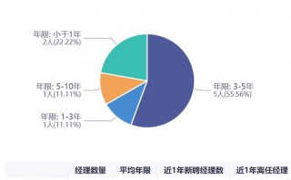 基金公司运营，基金公司运营是做什么的
