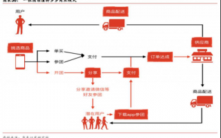 电商后端运营，电商后端运营工作内容