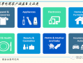 化妆品电商运营，化妆品电商运营行情