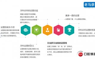 牙科集团运营，牙科企业集团