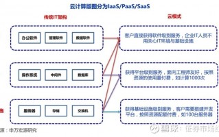 漏洞库运营模式，漏洞库有哪些