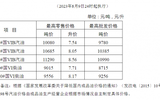 柴油批发公司运营方式，柴油批发价格最新行情今日