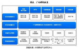 电信iptv运营商，电信iptv无线解决方案