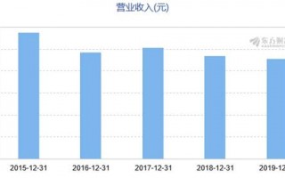 伊洛斯运营模式，伊洛诗是正品吗