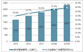 销售运营发展前景，销售运营的工作内容