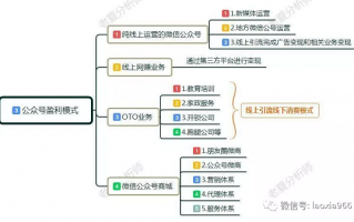地方公众号运营，地方公众号运营方案