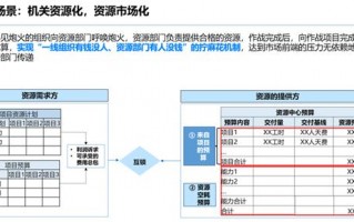 华为运营机制，华为运营机制是什么