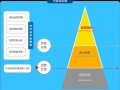 俱乐部制会员运营方案，俱乐部会员制的运营方式