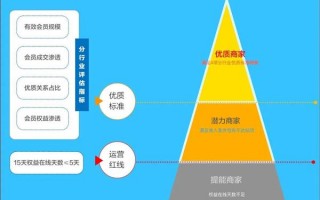 俱乐部制会员运营方案，俱乐部会员制的运营方式