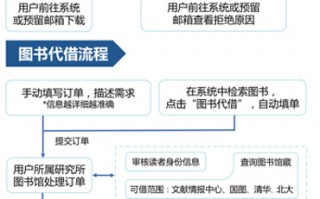 会展场馆运营文献综述，会展场馆运营文献综述怎么写