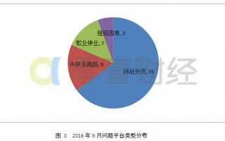 p2p平台运营流程，p2p平台运营流程图