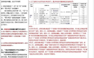 淘宝试运营考核，淘宝运营考核内容和要求