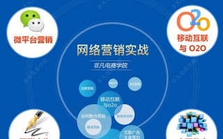 大连新媒体运营培训，大连新媒体运营培训班