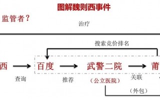 油木工运营方案，木工 油工
